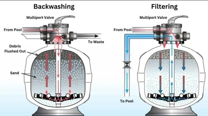 أنظمة معالجة تضمن نقاء المياه
